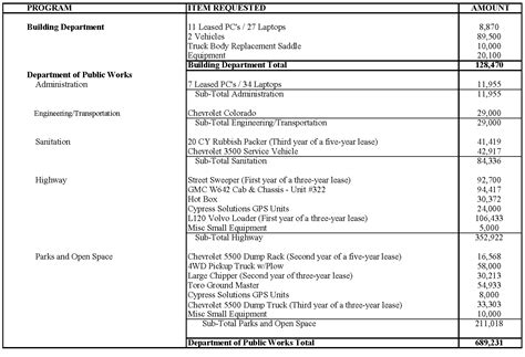 Fy23 Section 2f Capital Outlay Summary