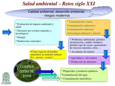 PPT Determinantes ambientales s alud y política PowerPoint