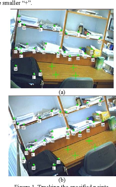 Figure From Tracking Points Using Projective Reconstruction For