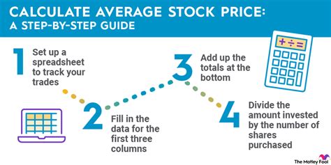 How To Calculate Market Share Methods And Examples Seorocket Blog