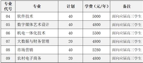 临沂职业学院2024年高职（专科）单独招生和综合评价招生简章