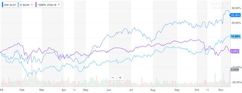 How Rising Interest Rates Affect REIT Price Performance - Not So Bad