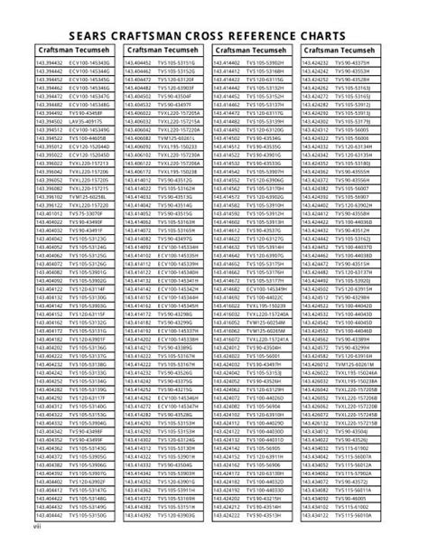 Spark plug cross reference chart pdf