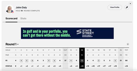 Highest Score In Pga History