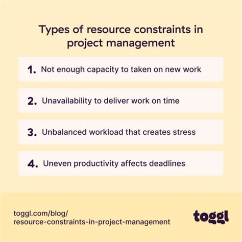 How To Navigate Resource Constraints In Project Management