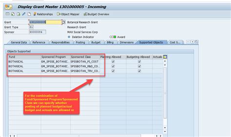 An Introduction To Sap Grants Management For Grant Sap Community