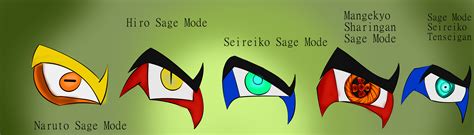 Naruto New Destinies: Sage Mode eyes by davidshadow275 on DeviantArt