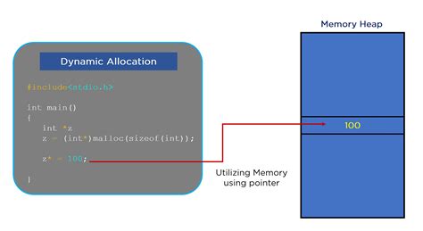 Stack Vs Heap Key Difference Between Stack Heap Memory Simplilearn