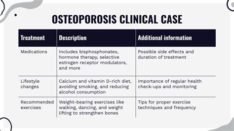 Osteoporosis Clinical Case Infographics Google Slides