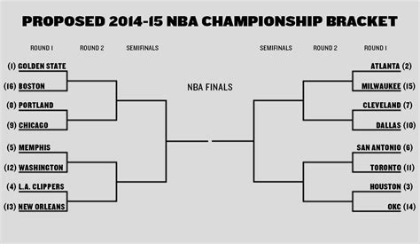 A Realignment Proposal