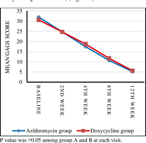 Figure 1 From Comparison Of Efficacy And Safety Of Oral Azithromycin