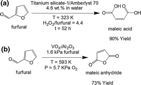 Production Of Maleic Acid And Maleic Anhydride From Furfural With The