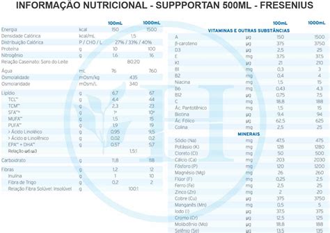 Dieta Enteral Fresubin Lipd Supportan 500ml Hnutri