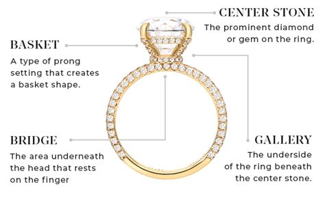 Ring Anatomy 101 All You Need To Know James Allens Blog