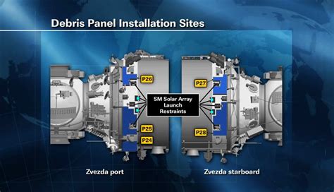 Shields Up Iss Spacewalkers Install New Micrometeorite Shields