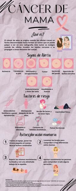 Infografía cáncer de mama SEA uDocz