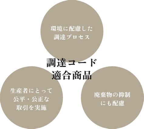 持続可能性に配慮した調達コードとは 大阪産もんデータベース