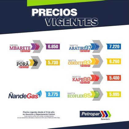 Petropar Reajusta Sus Precios De Combustibles Desde Hoy La Clave