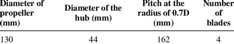 Model propeller specifications | Download Scientific Diagram