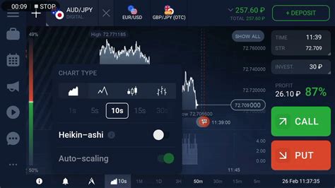 Best Iq Option Strategy 2020 YouTube