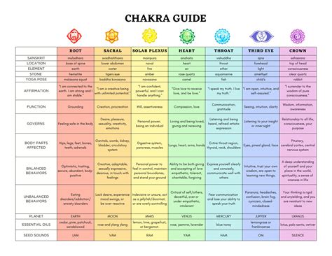 The Chakra Bible Definitive Guide To Energy Patricia Mercier 2