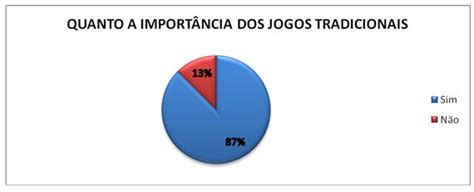 Os Jogos Tradicionais Nas Aulas De Educação Física Escolar