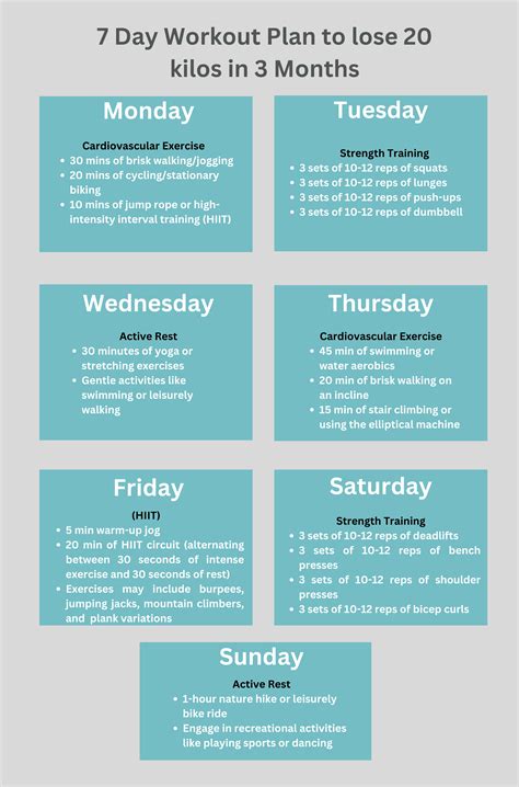 How to Lose 20 Kg in 3 Months - Diet Plan and Tips | Livofy