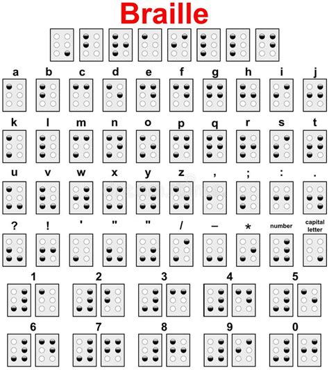 Sint Tico Foto Alfabeto En Braille Para Imprimir Grande El Ltimo