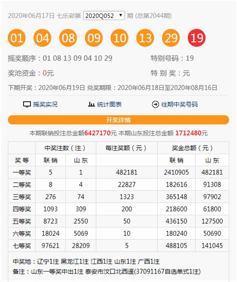 双色球惊现2721万、1088万巨奖！中奖彩票曝光！