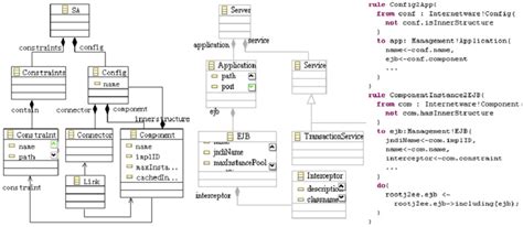 A Runtime Architecture And Its Infrastructure Download Scientific Diagram