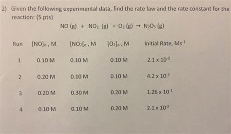 Solved Given The Following Experimental Data Find The Rate Chegg