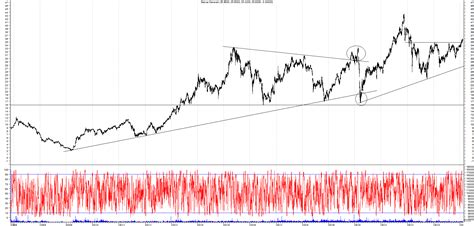 Grafico Azioni Bca Generali 07 02 2024 Ora 23 30 La Borsa Dei Piccoli