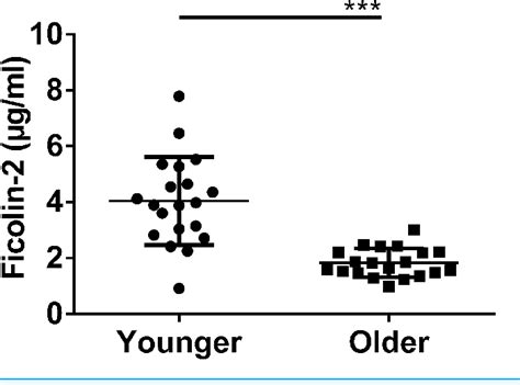 Figure 1 From Distributed Under Creative Commons Cc By 40 Ficolin 2 Inhibitors Are Present In