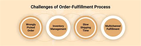 Order Fulfillment Process - A Detailed Guide | Fulfillment Hub USA