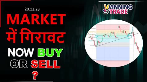 Panic Selling Ii Advance Price Action Sikhe Ii No Indicator Ii Youtube