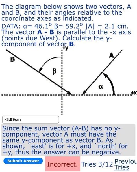 Solved The Diagram Below Shows Two Vectors A And B And Chegg