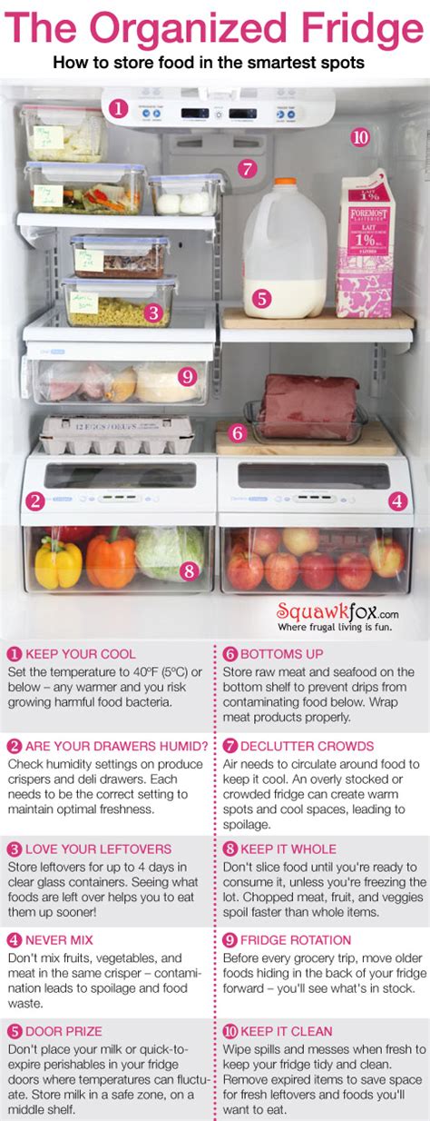 Refrigerator and Freezer Organization Ideas - The Idea Room