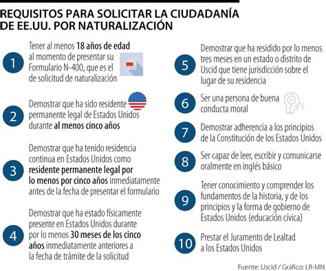 ¿cuáles Son Las Opciones O Requisitos Para Obtener La Ciudadanía De