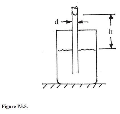 Solved When A Capillary Tube Of Small Inside Diameter Is Immersed