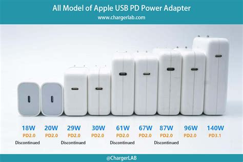 Que Vaut Le Nouveau Chargeur USB C 70 W D Apple Qui Utilise Le Nitrure