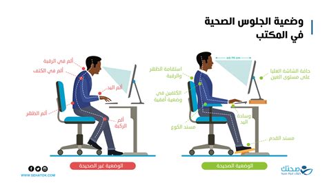 الجلسة الصحيحة في الوضعيات المختلفة