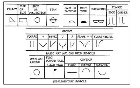 How To Read Welding Blueprints Drawings And Symbols With Pictures