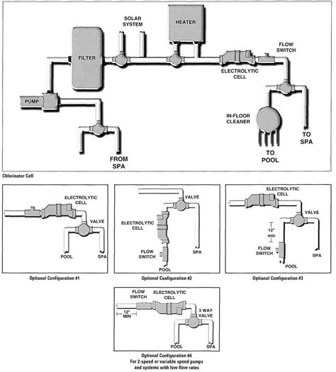 Sta Rite Motor Wiring Diagram Parts Rite Sta Pump Pool Super