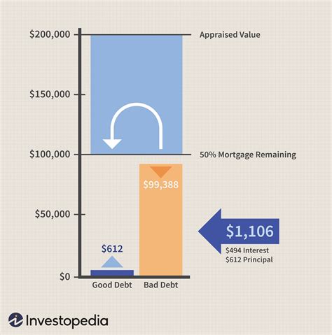 What part of mortgage is tax deductible? Leia aqui: What portion of