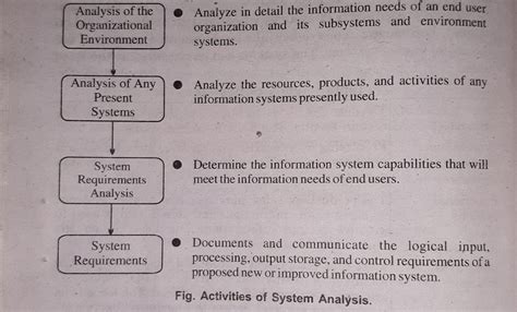 What is System Analysis