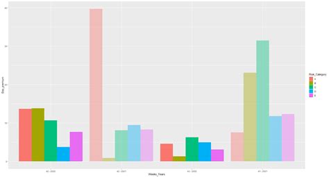 R How Can I Use Both Stack And Dodge In A Single Plot In Ggplot2