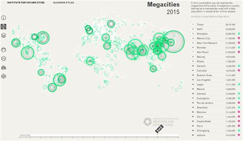 Megacities—population exceeding 10 Million. Credit: c.LUSTlab/Institute ...