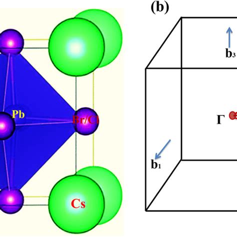 The Electronic Bandgap Variation Of Cspbcl3 Nbrn Where X 0 1 2