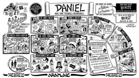 Diving into Daniel – Malaysia’s Christian News Website