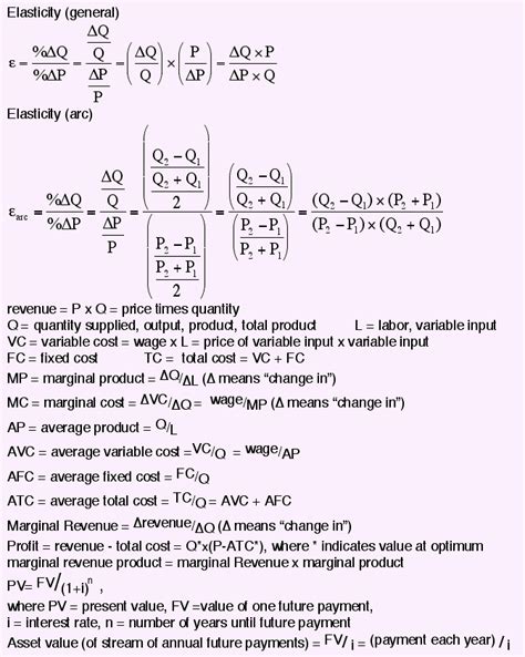 Key Formula Sheet For Microeconomics